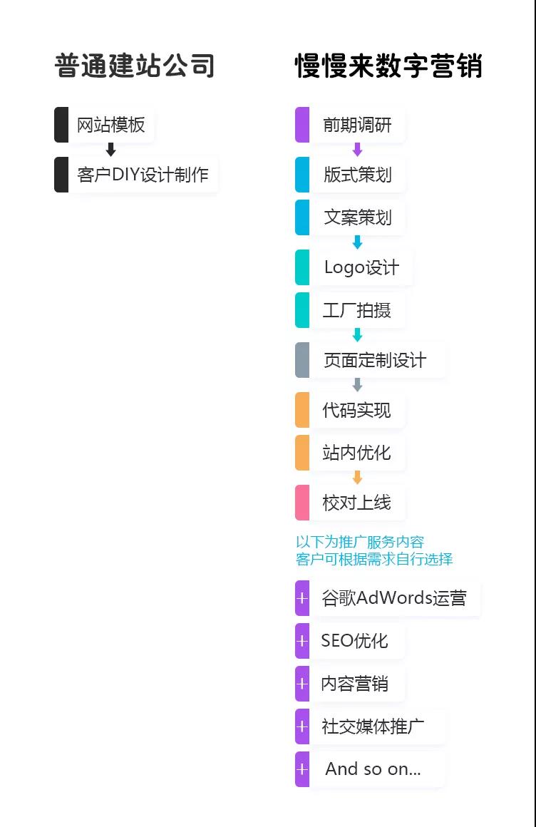 四兩撥千斤 獨立站低成本轉化率提升58%落地方案